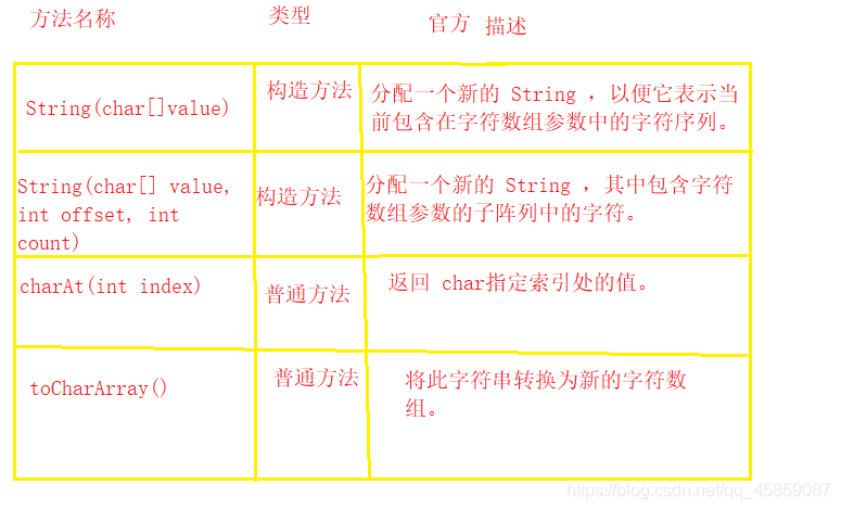 在這里插入圖片描述
