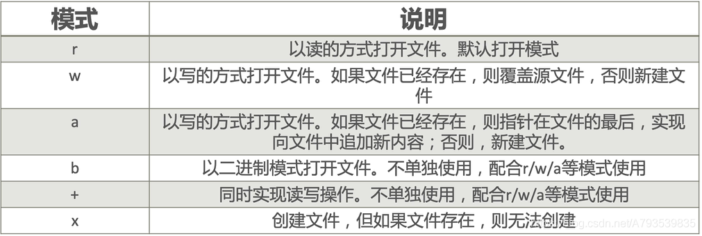 常用的檔案打開方式