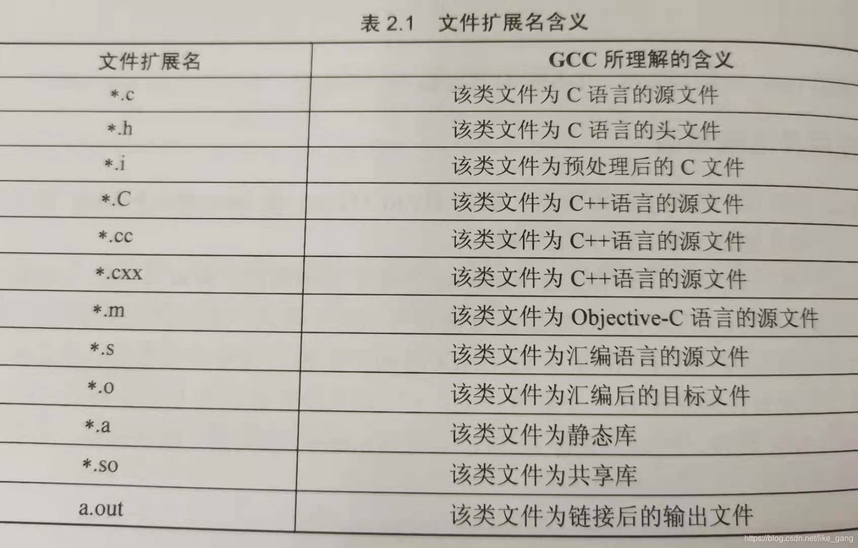 檔案拓展名及其含義.
