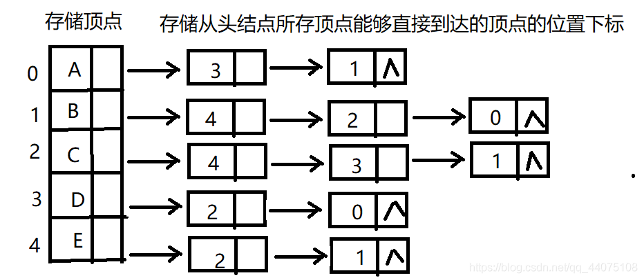 在這里插入圖片描述