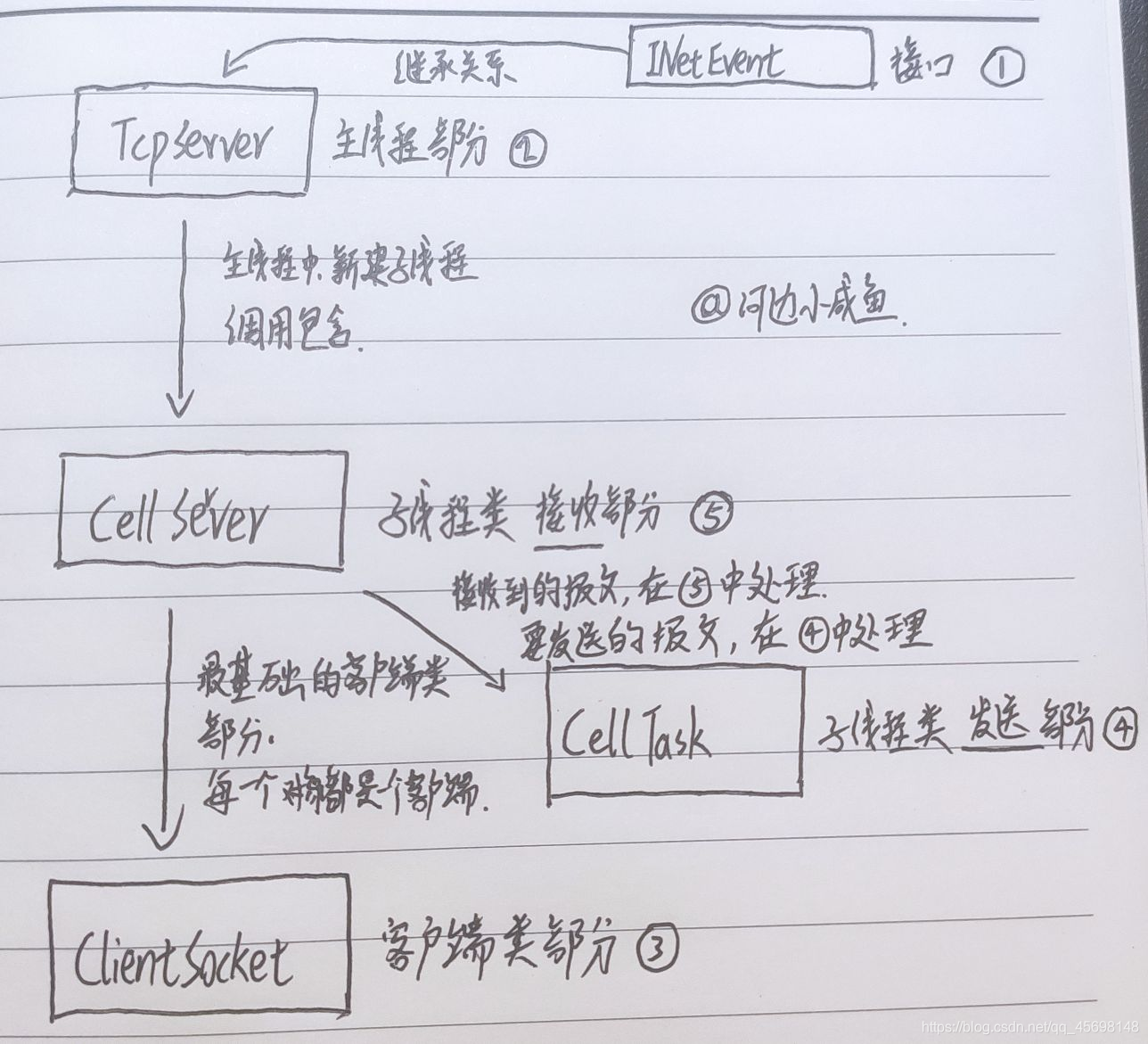在這里插入圖片描述