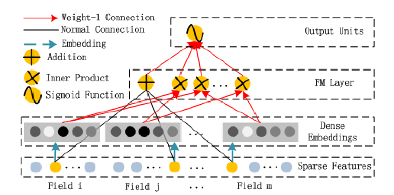 FM Component
