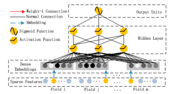 Deep Component
