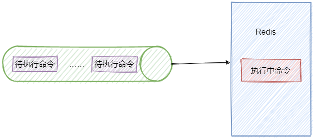 Redis單執行緒執行命令