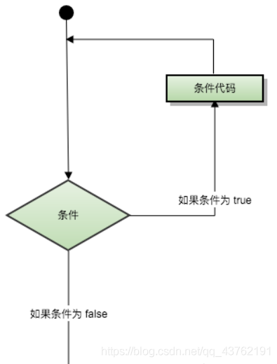在這里插入圖片描述