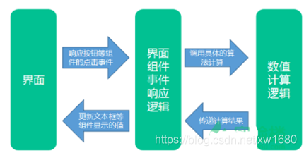 在這里插入圖片描述