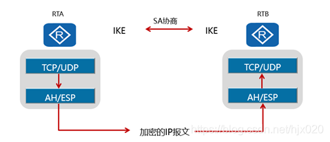 在這里插入圖片描述