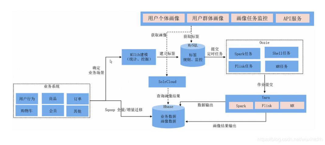 在這里插入圖片描述