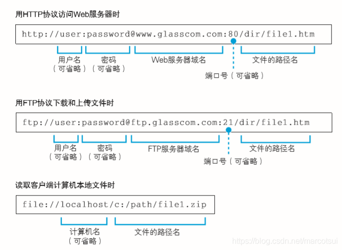 在這里插入圖片描述
