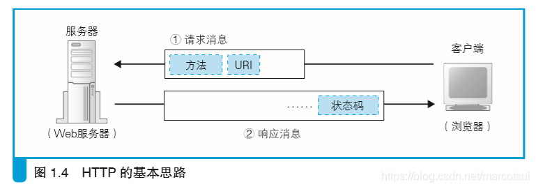 在這里插入圖片描述