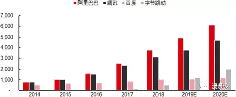 [外鏈圖片轉存失敗,源站可能有防盜鏈機制,建議將圖片保存下來直接上傳(img-Goaa5iOy-1619603347731)(//upload-images.jianshu.io/upload_images/24099992-afcd9718c75cd833.png?imageMogr2/auto-orient/strip|imageView2/2/w/463/format/webp)]
