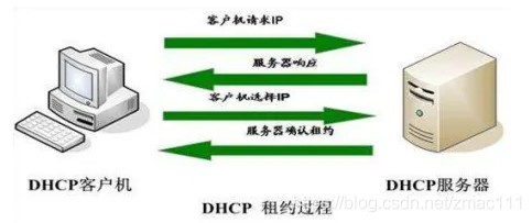 租約