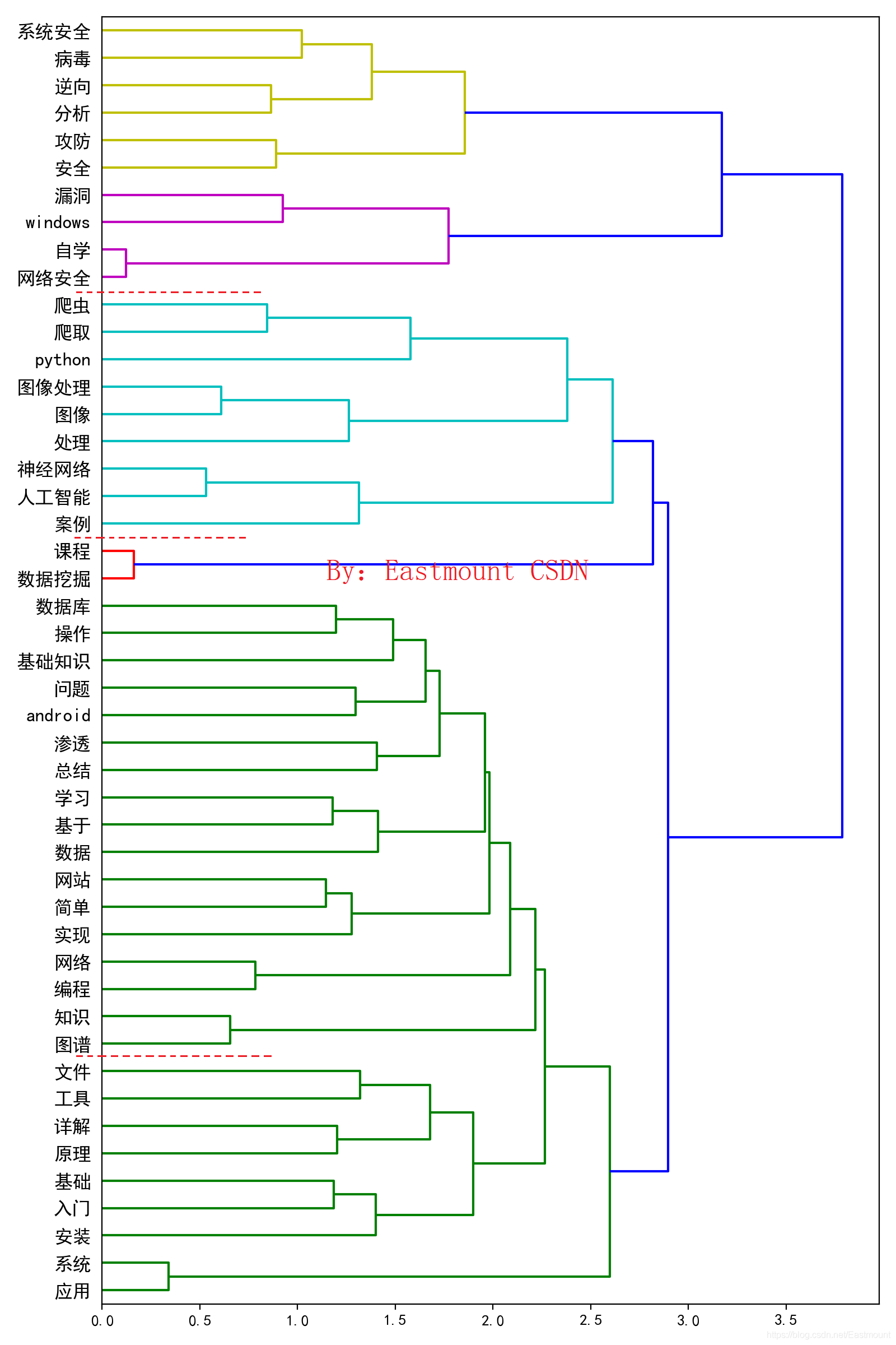 在這里插入圖片描述