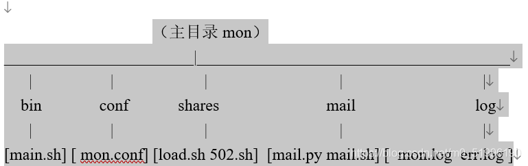 在這里插入圖片描述