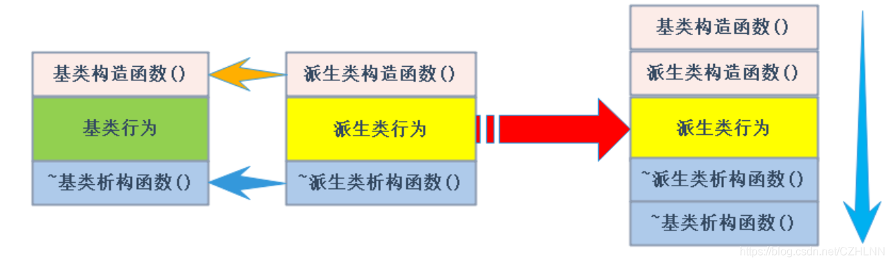 在這里插入圖片描述