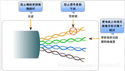 在這里插入圖片描述