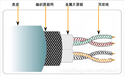 在這里插入圖片描述