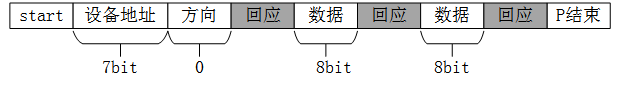 IIC寫操作資料格式