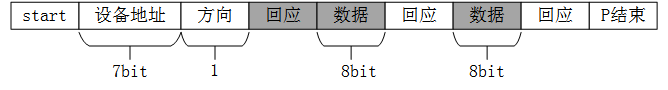 IIC讀操作資料格式