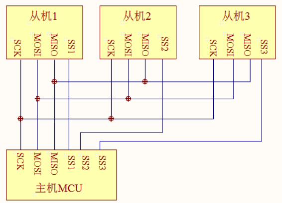 SPI連接方式