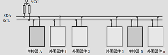 IIC總線的連接方式