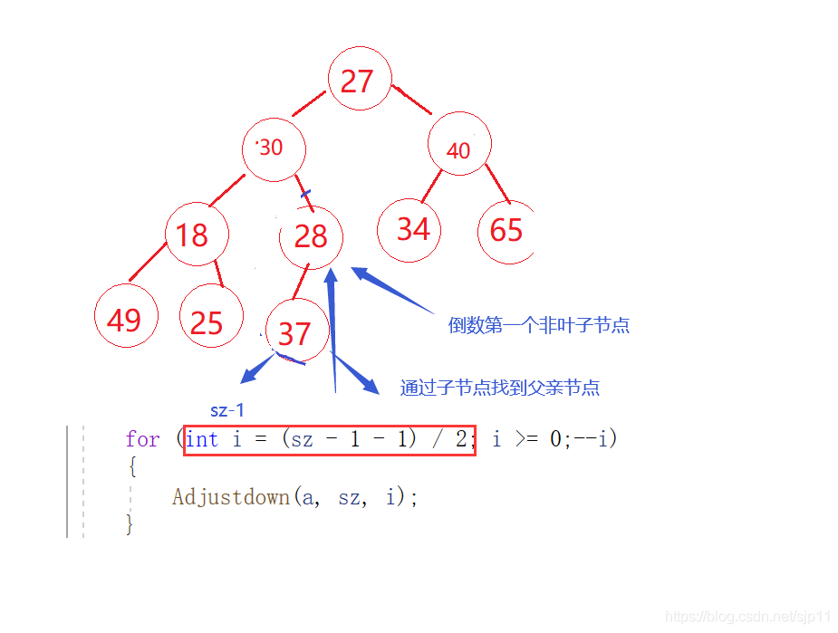 在這里插入圖片描述