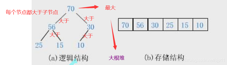 在這里插入圖片描述