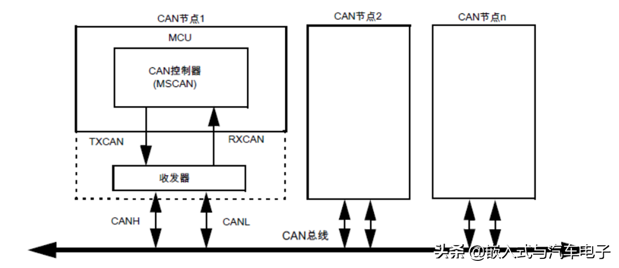 嵌入式C語言中資料緩沖技術的應用實作