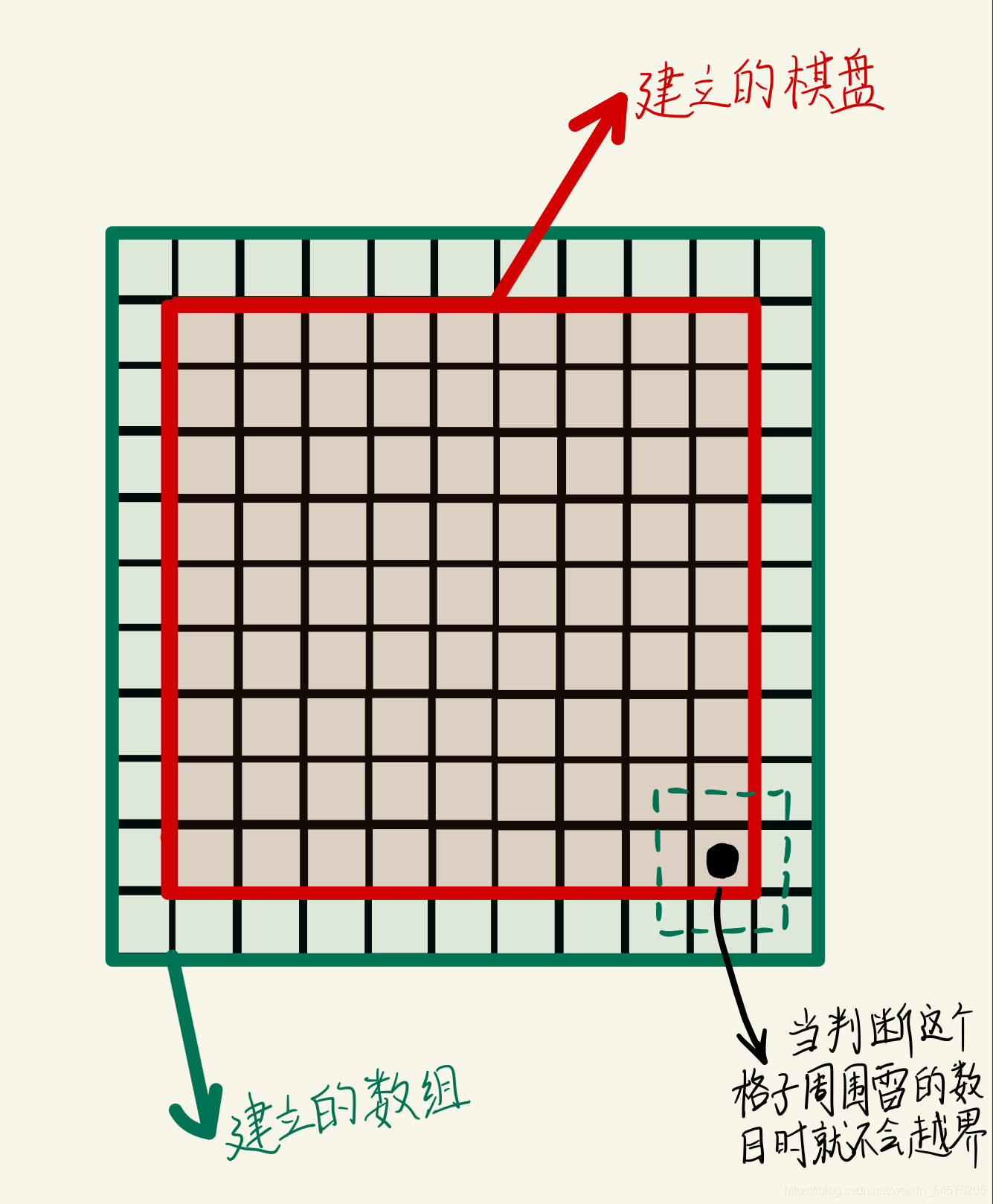 在這里插入圖片描述