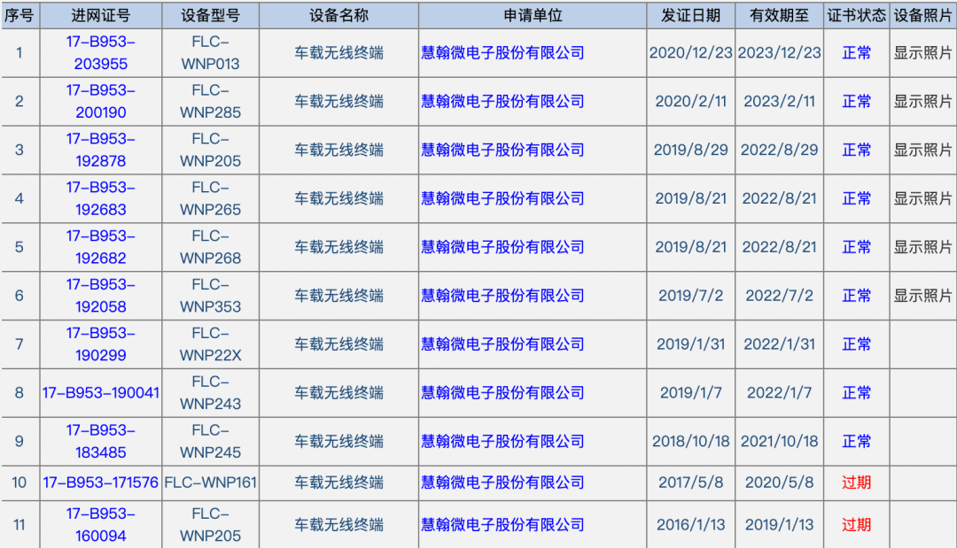 榜單發布！2020年乘用車前裝T-BOX搭載量TOP10供應商