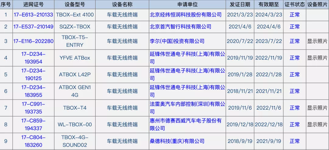 榜單發布！2020年乘用車前裝T-BOX搭載量TOP10供應商