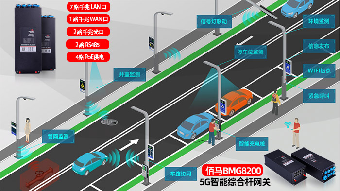 多功能5g綜合桿.jpg