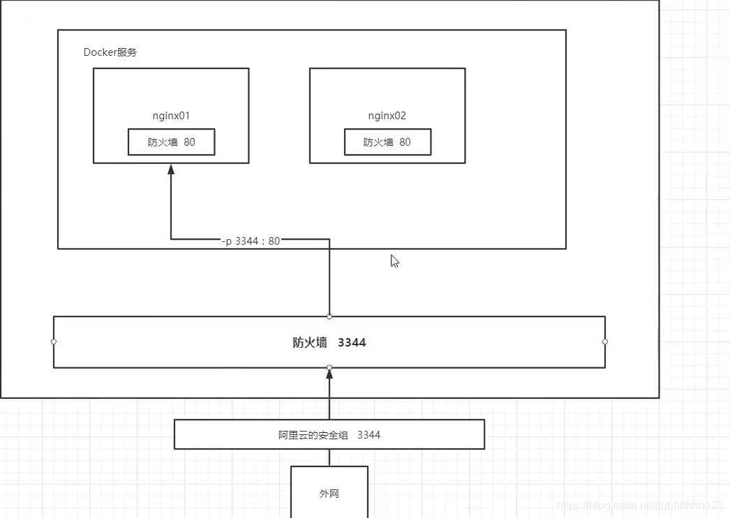 在這里插入圖片描述