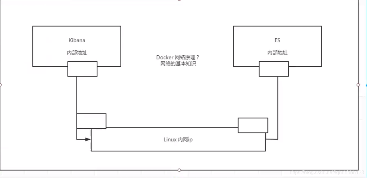 [外鏈圖片轉存失敗,源站可能有防盜鏈機制,建議將圖片保存下來直接上傳(img-UwSMwFLe-1619946255007)(C:\Users\天氣好\AppData\Roaming\Typora\typora-user-images\image-20210502162834663.png)]