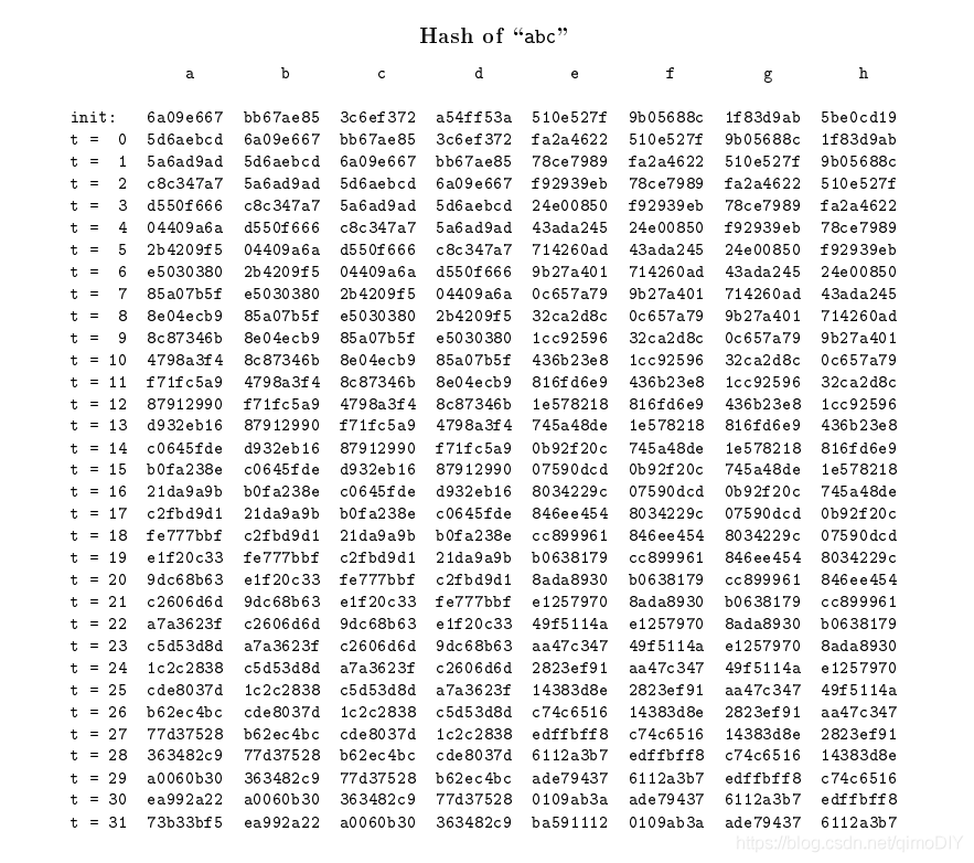 table1