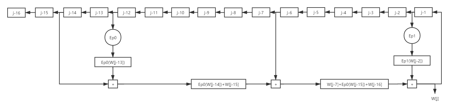 diagram message modify