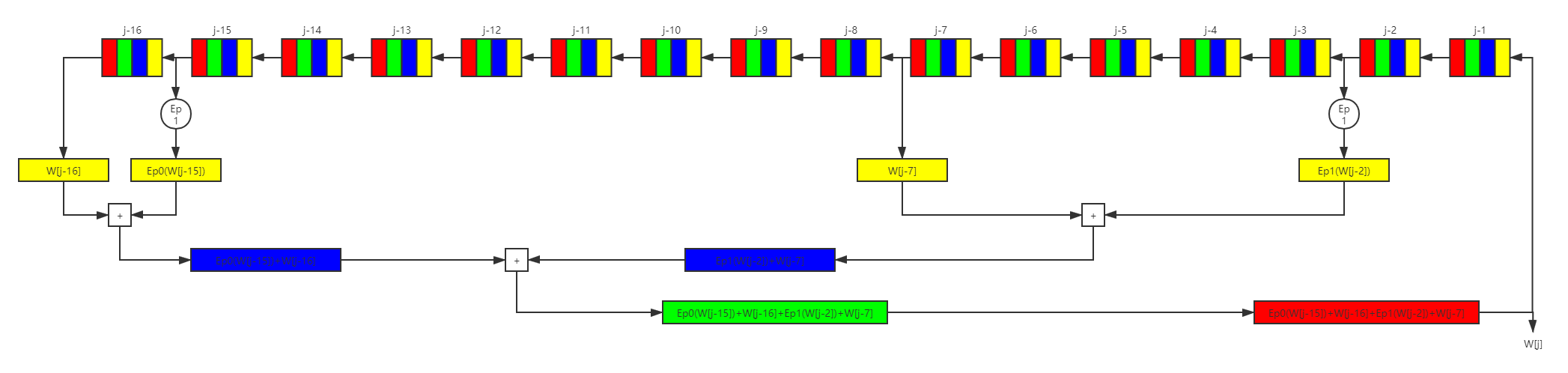 message_schedule_multi