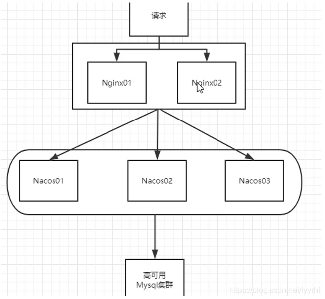 在這里插入圖片描述