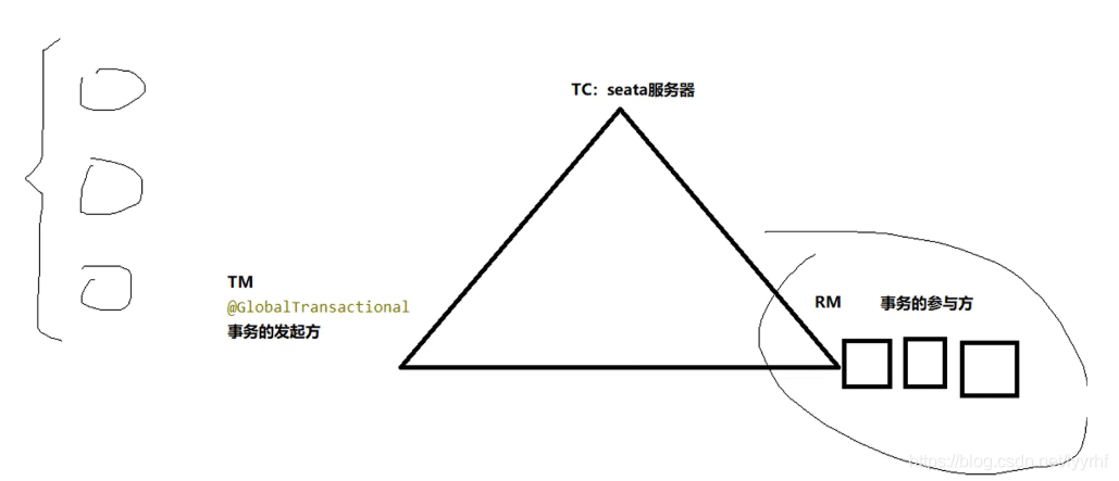 [外鏈圖片轉存失敗,源站可能有防盜鏈機制,建議將圖片保存下來直接上傳(img-2MAYPRpW-1619878400729)(E:\學習筆記\圖片\image-20210426155130463.png)]