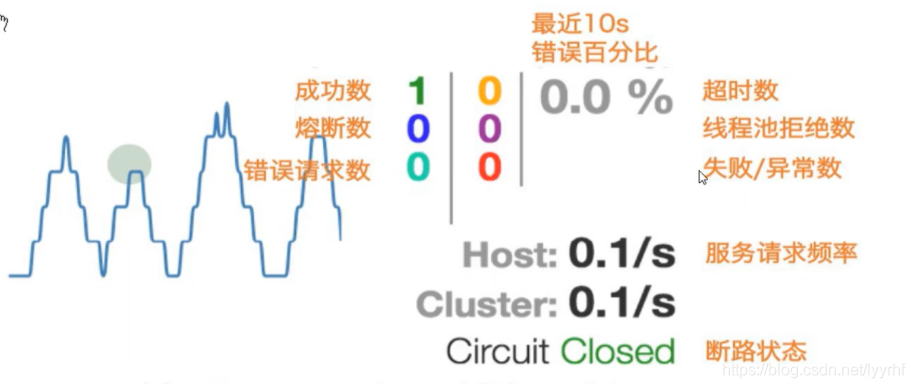 [外鏈圖片轉存失敗,源站可能有防盜鏈機制,建議將圖片保存下來直接上傳(img-HcFx0Qk5-1619837391811)(E:\學習筆記\圖片\image-20201104163505504.png)]