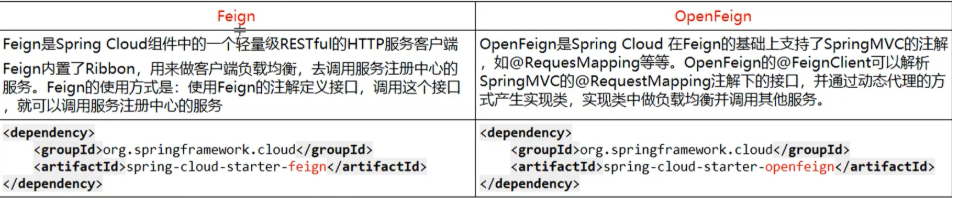 [外鏈圖片轉存失敗,源站可能有防盜鏈機制,建議將圖片保存下來直接上傳(img-FbsIdHvk-1619837391803)(E:\學習筆記\圖片\image-20201026165100732.png)]