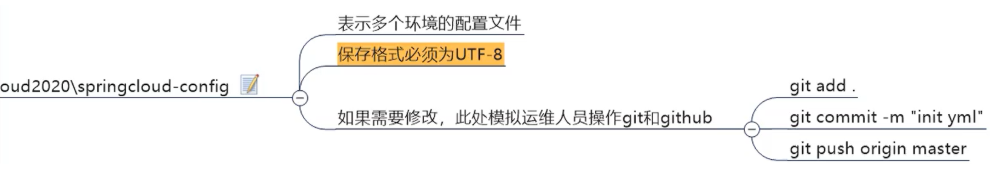 [外鏈圖片轉存失敗,源站可能有防盜鏈機制,建議將圖片保存下來直接上傳(img-pLXNBrNm-1619837391816)(E:\學習筆記\圖片\image-20210420161052125.png)]