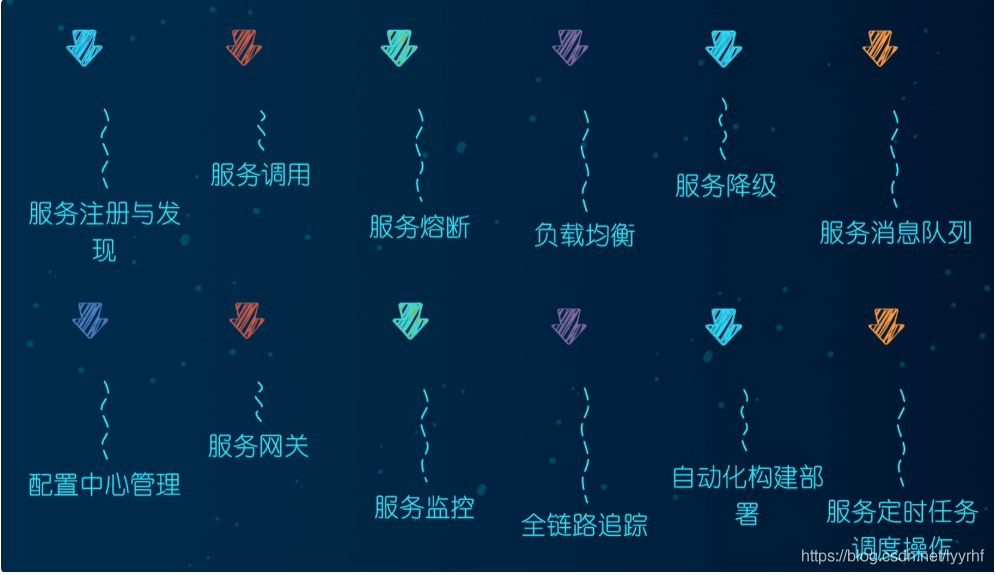 [外鏈圖片轉存失敗,源站可能有防盜鏈機制,建議將圖片保存下來直接上傳(img-VXwGAeeu-1619837391780)(E:\學習筆記\圖片\image-20201019134832352.png)]
