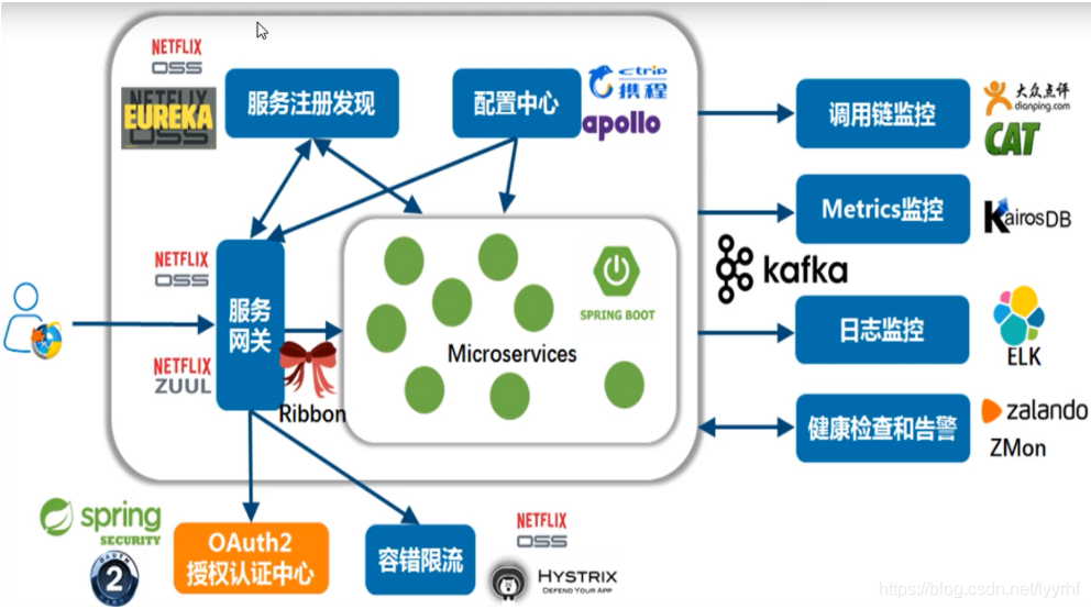 [外鏈圖片轉存失敗,源站可能有防盜鏈機制,建議將圖片保存下來直接上傳(img-6HEZhhYK-1619837391785)(E:\學習筆記\圖片\image-20201019135425161.png)]