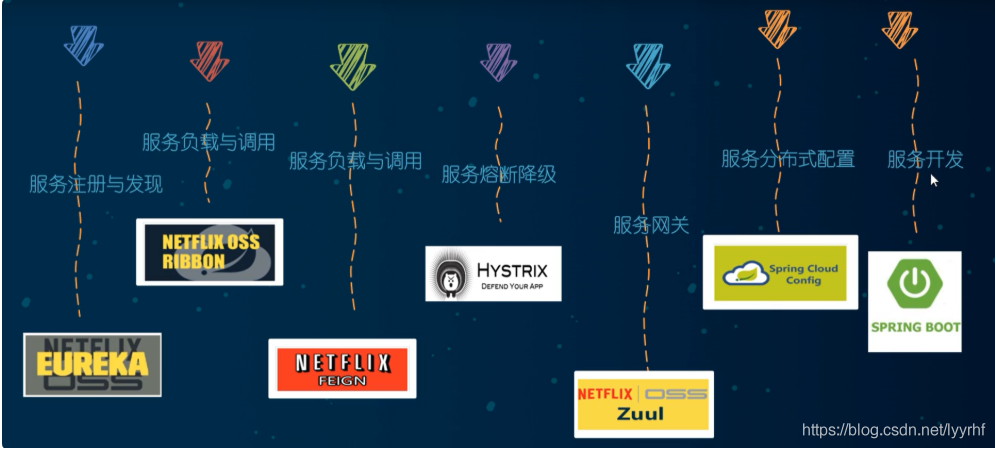 [外鏈圖片轉存失敗,源站可能有防盜鏈機制,建議將圖片保存下來直接上傳(img-UuGEPEUM-1619837391785)(E:\學習筆記\圖片\image-20201019135542664.png)]
