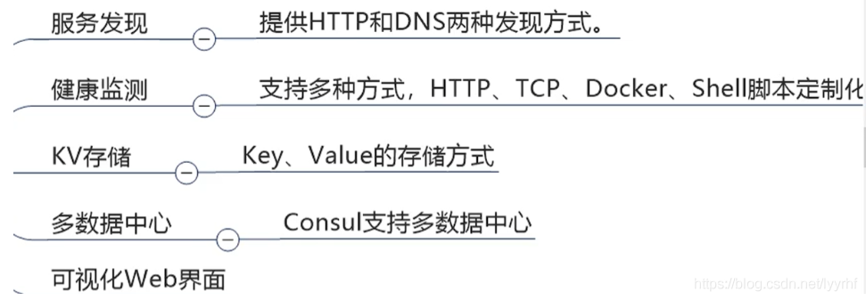 [外鏈圖片轉存失敗,源站可能有防盜鏈機制,建議將圖片保存下來直接上傳(img-n8OBZ4DH-1619837391799)(E:\學習筆記\圖片\image-20201023212657227.png)]
