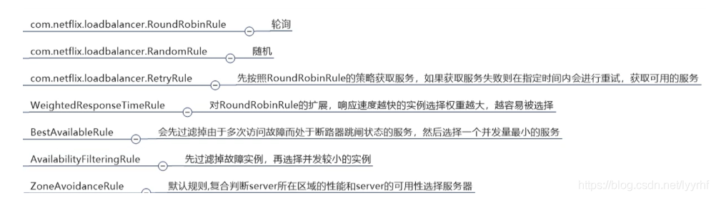 [外鏈圖片轉存失敗,源站可能有防盜鏈機制,建議將圖片保存下來直接上傳(img-7efCcNz5-1619837391800)(E:\學習筆記\圖片\image-20201026155245168.png)]