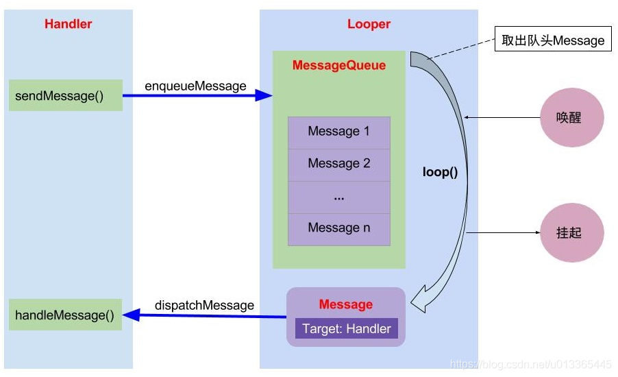 Handler