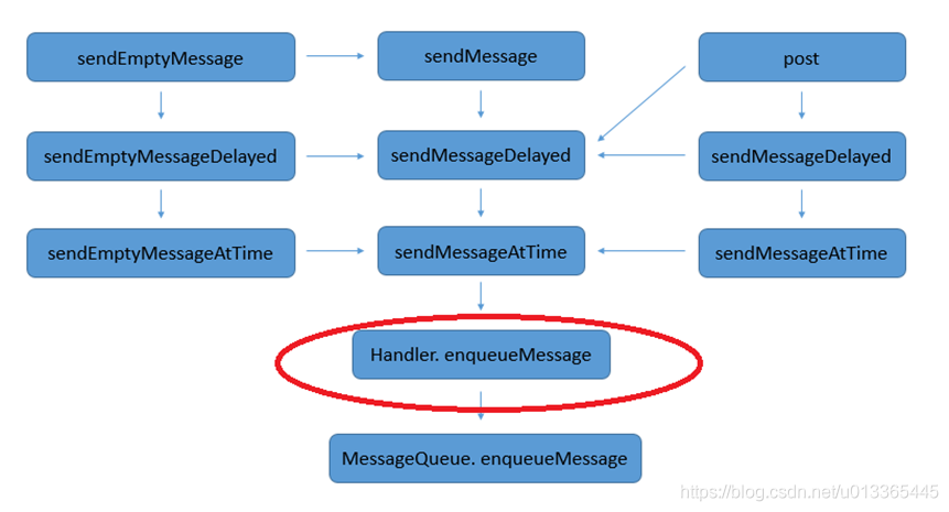 enqueueMessage