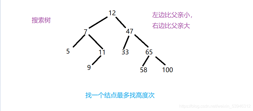 在這里插入圖片描述